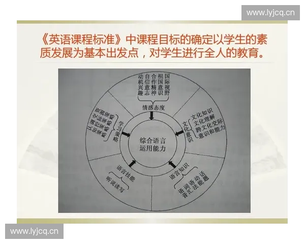 基于学生身心发展需求的多元融合型学校体育课程开发研究