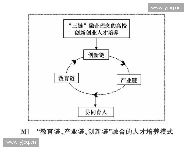 数字时代下体育电子商务融合发展路径与创新模式研究 数字时代下体育电子商务融合发展路径与创新模式研究