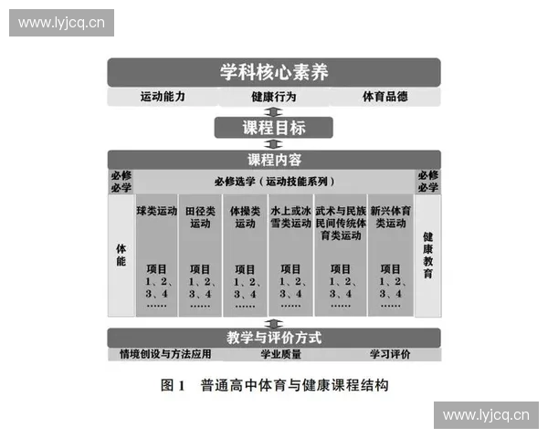 运动专项化测评体系构建与发展趋势研究探索
